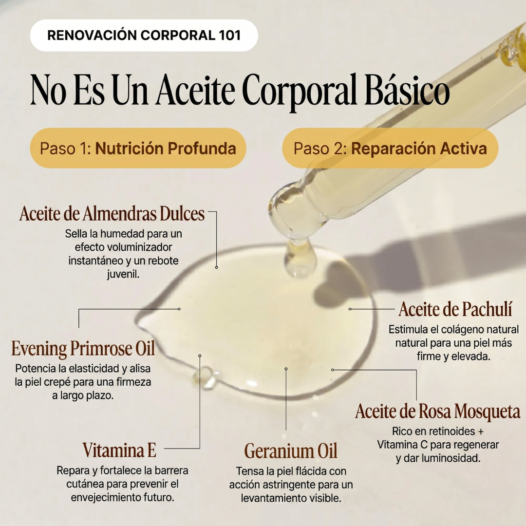 Goda - Aceite Corporal